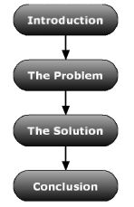 Problem and solution
